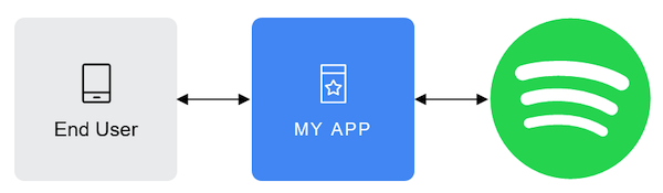 Auth Intro Framework